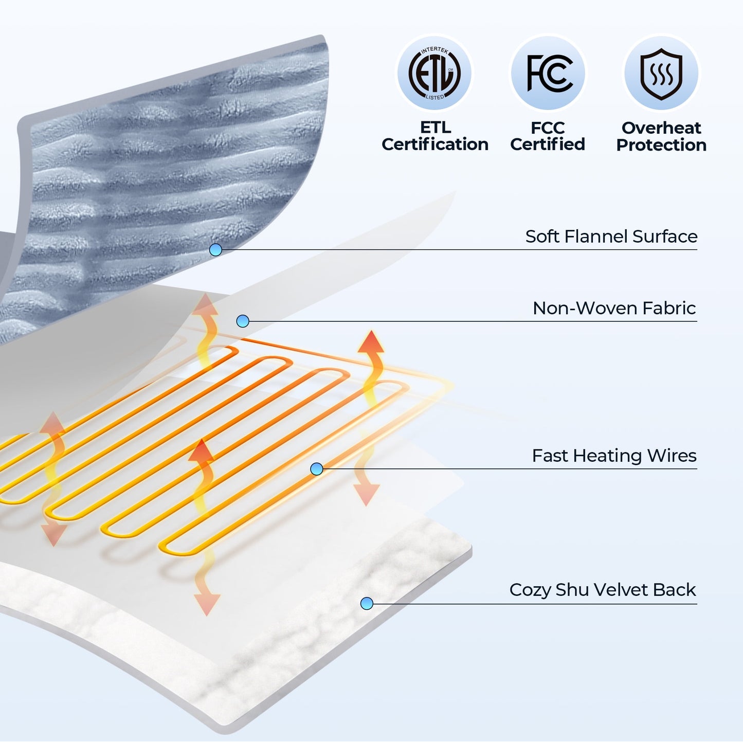 GASKY Heated Blanket 50x60in Ribbed Flannel Electric Blanket with 6 Heat Settings 4H Auto Shut-Off Home Companion Dusty Blue